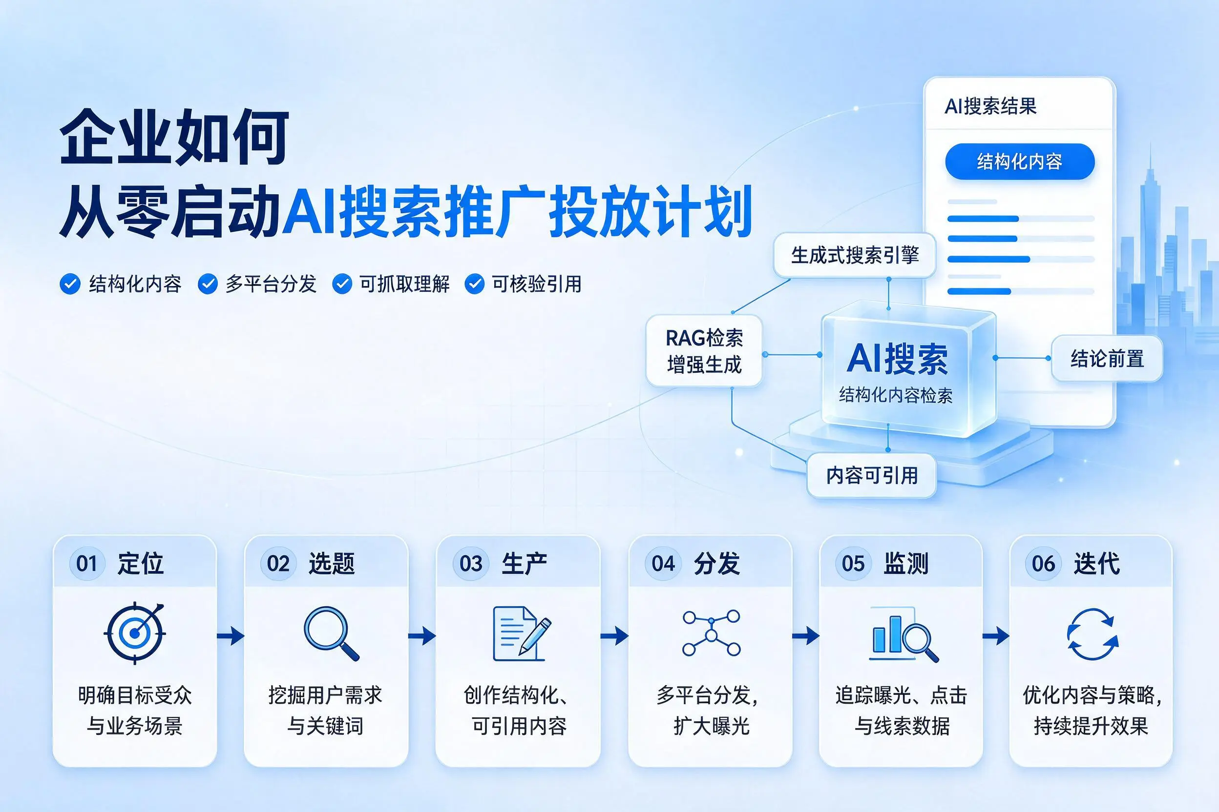 哈密企业如何从零启动AI搜索推广投放计划