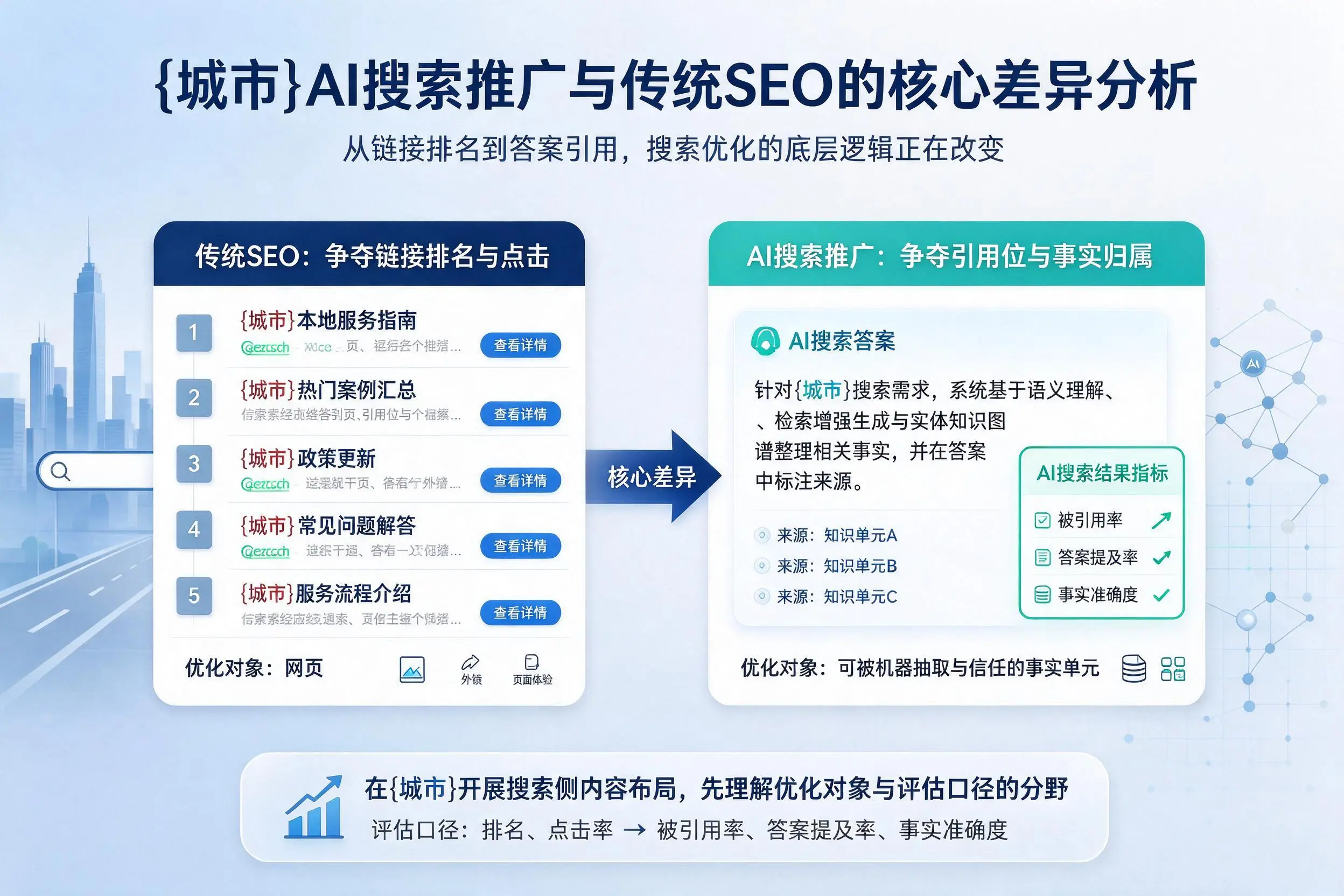 哈密AI搜索推广与传统SEO的核心差异分析