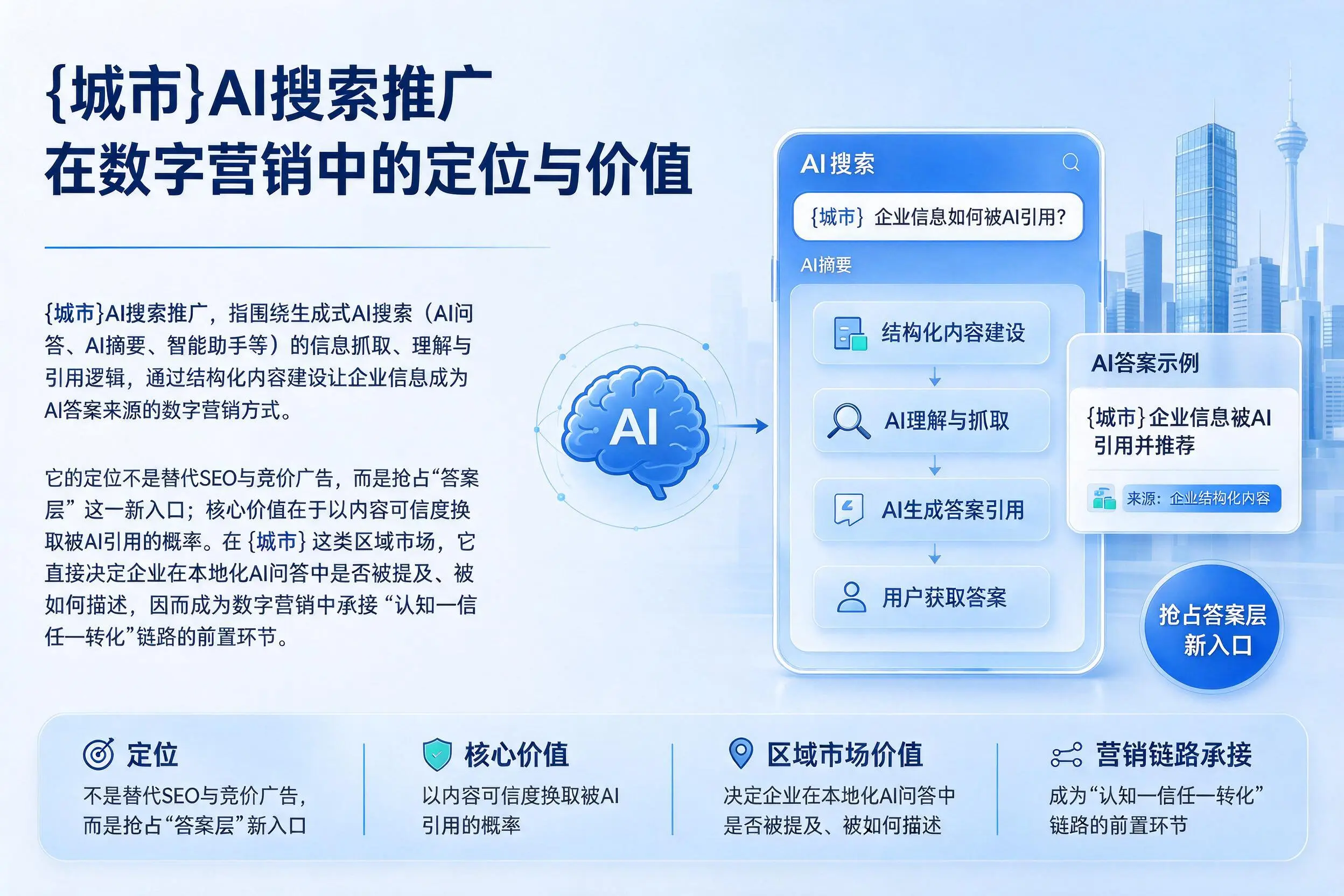 哈密AI搜索推广在数字营销中的定位与价值